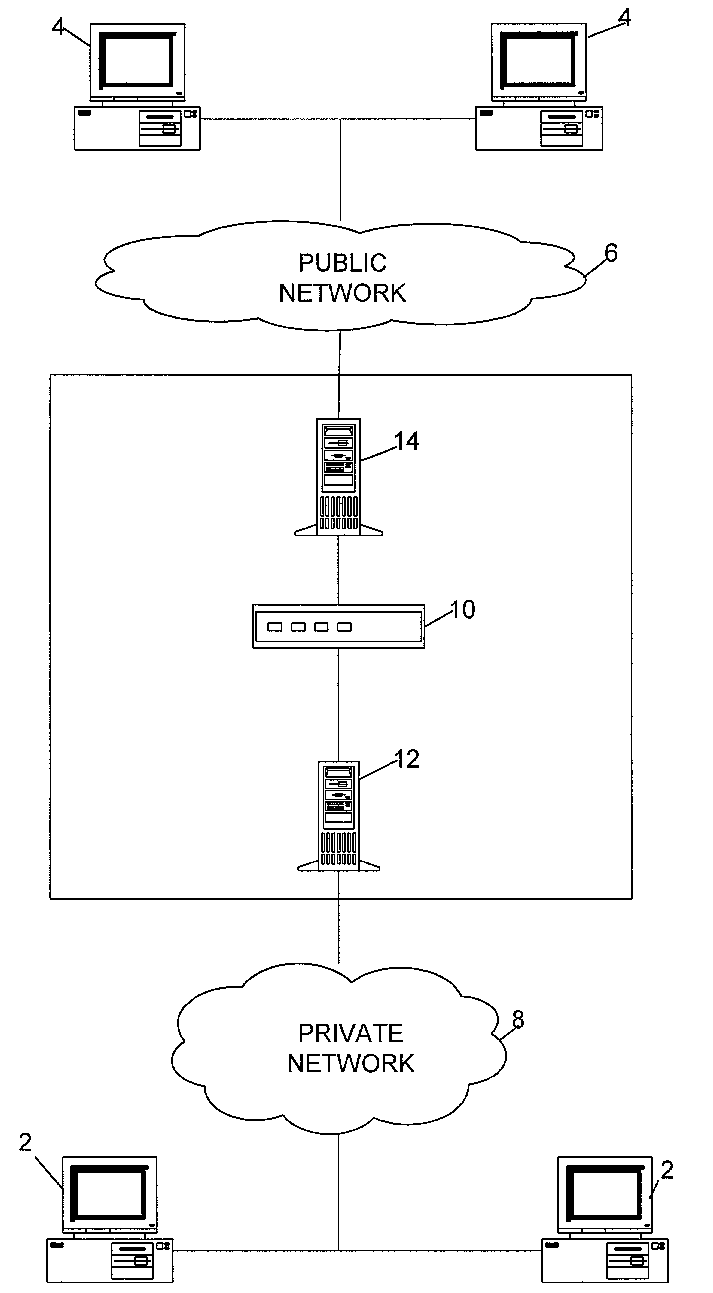 Secured FTP architecture