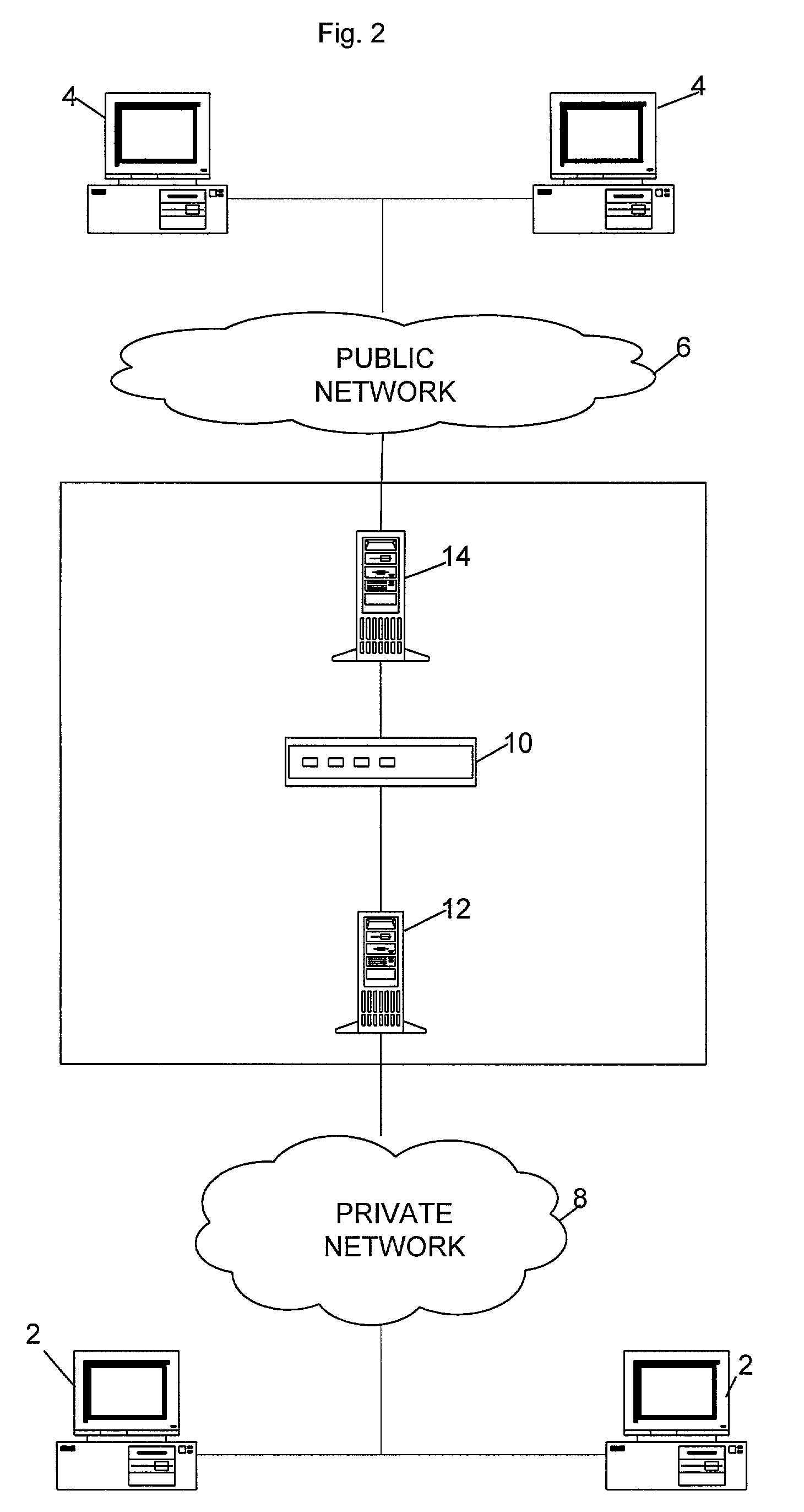 Secured FTP architecture