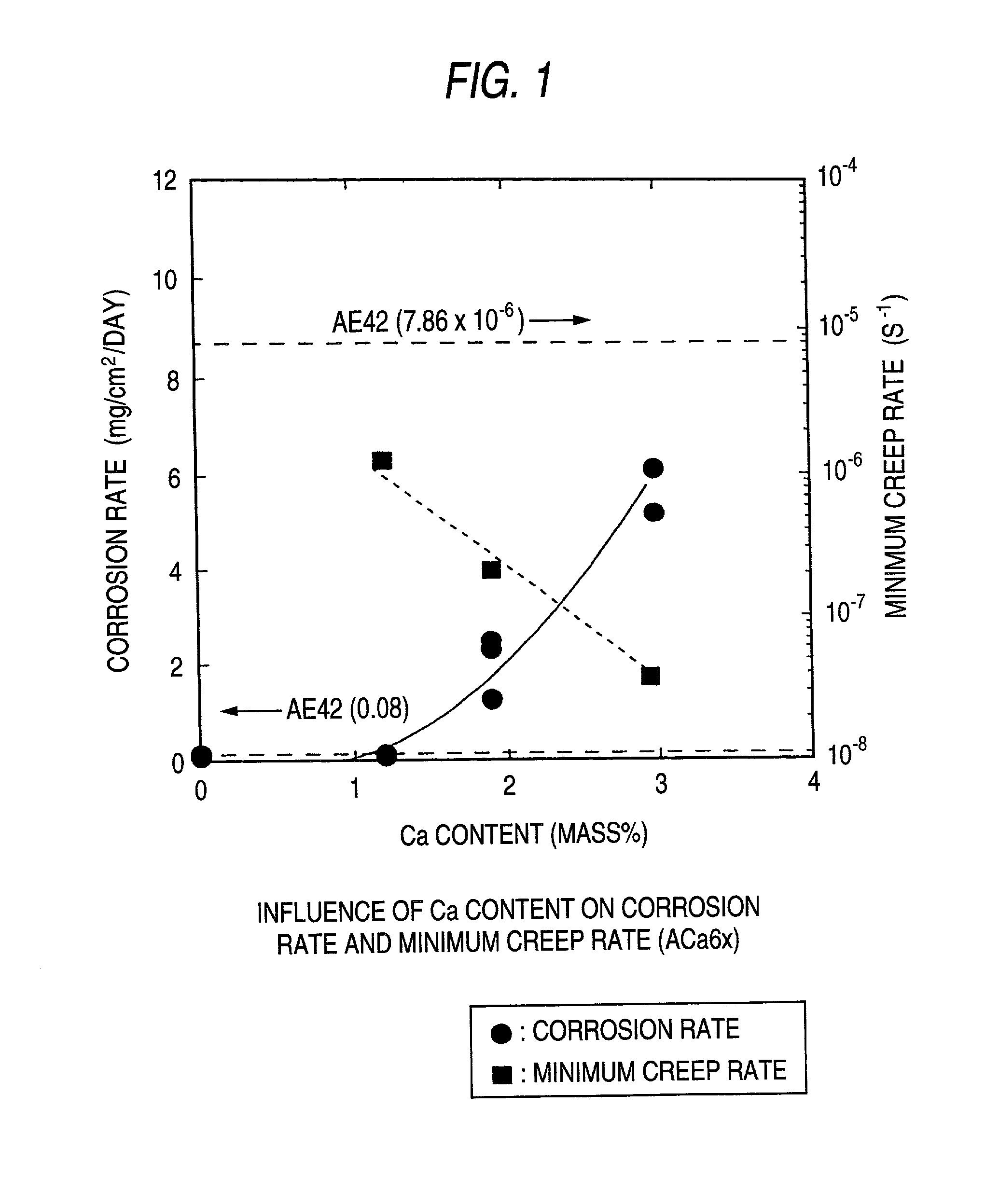 Magnesium alloy and magnesium alloy member superior in corrosion resistance