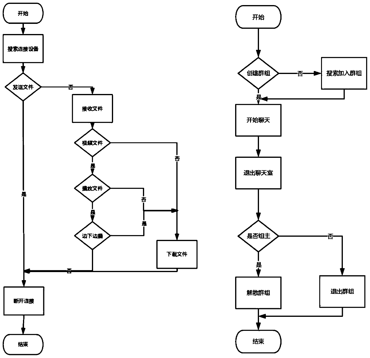 File transmission and chatting system and method for cellular-network-free signal area