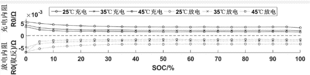 Lithium ion power battery internal short-circuit detection method