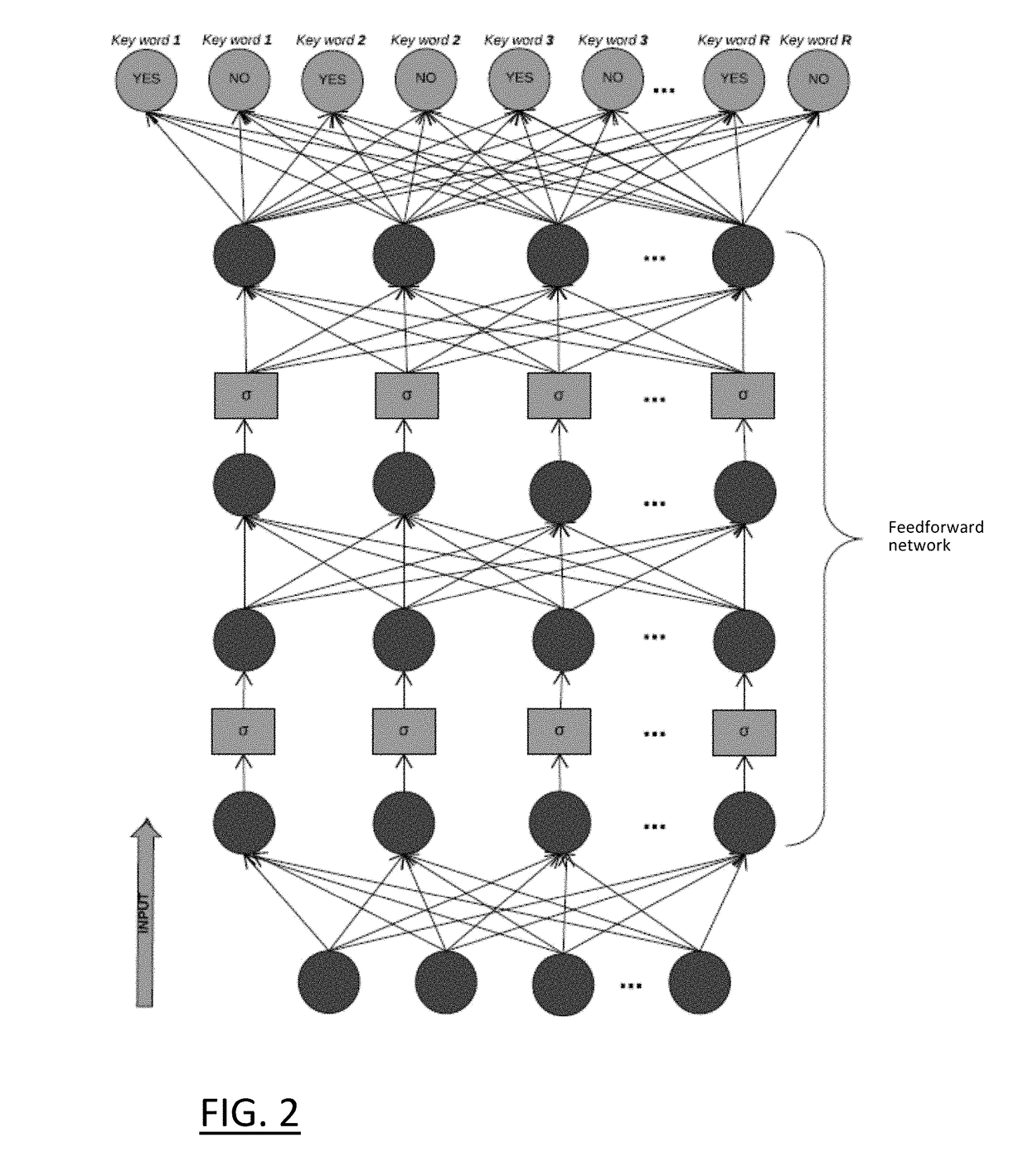 Automated tagging of text