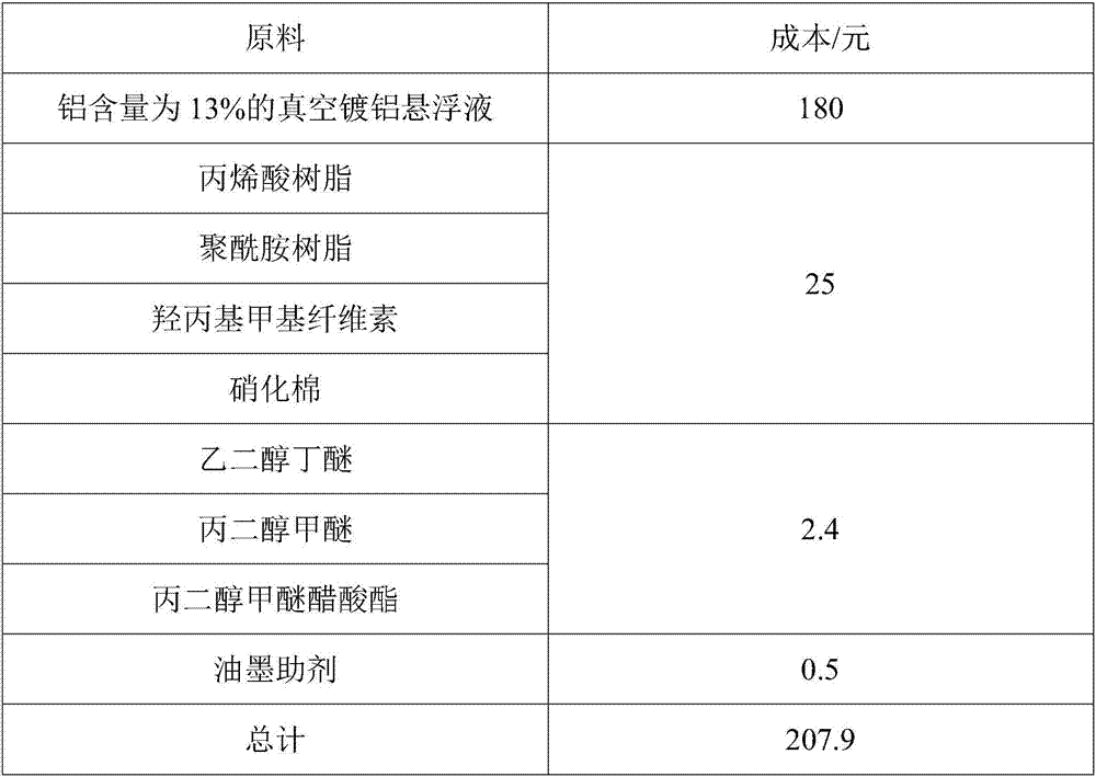 Solvent type intaglio mirror ink for transparent plastic thin film