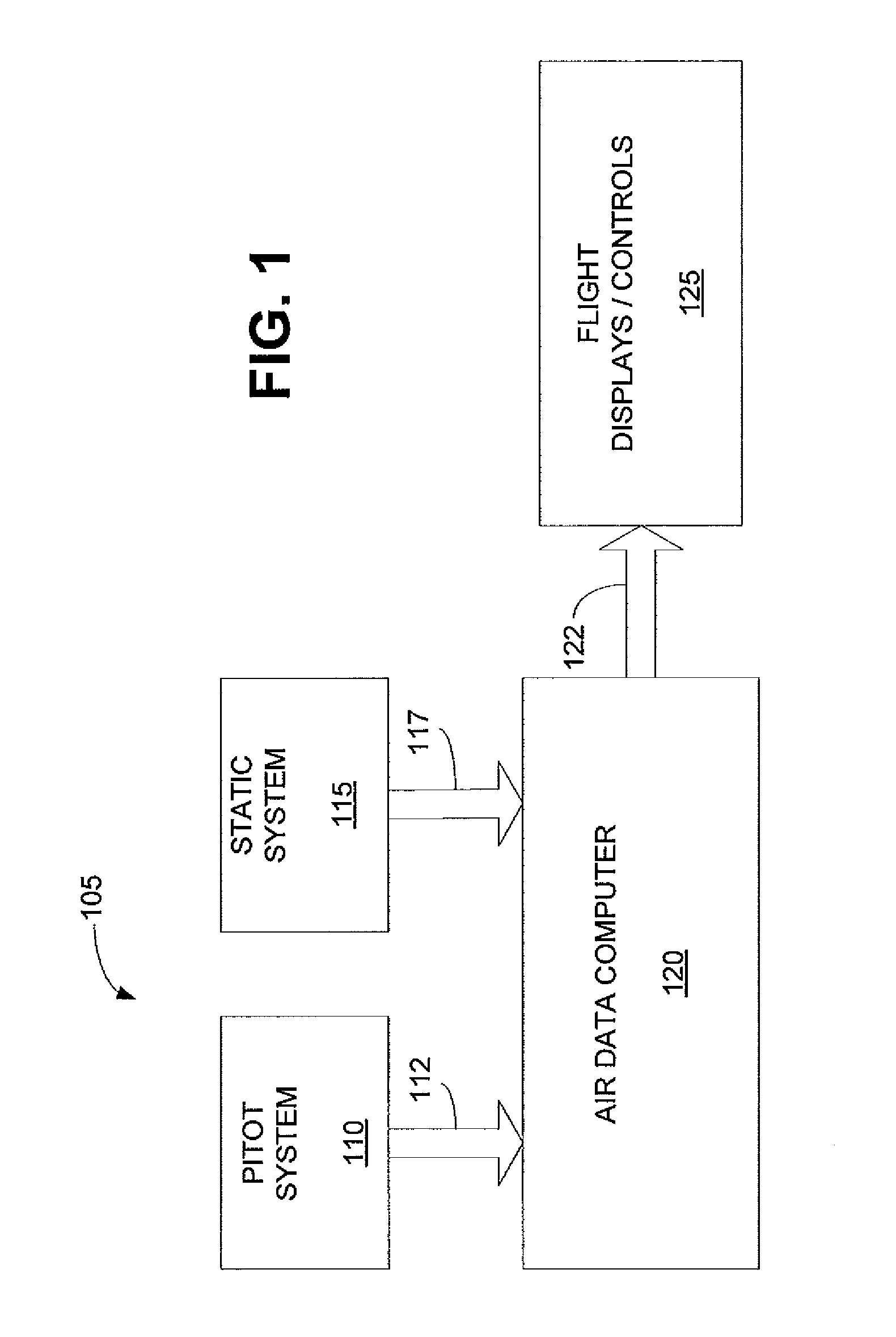 System and method for detecting blocked pitot-static ports