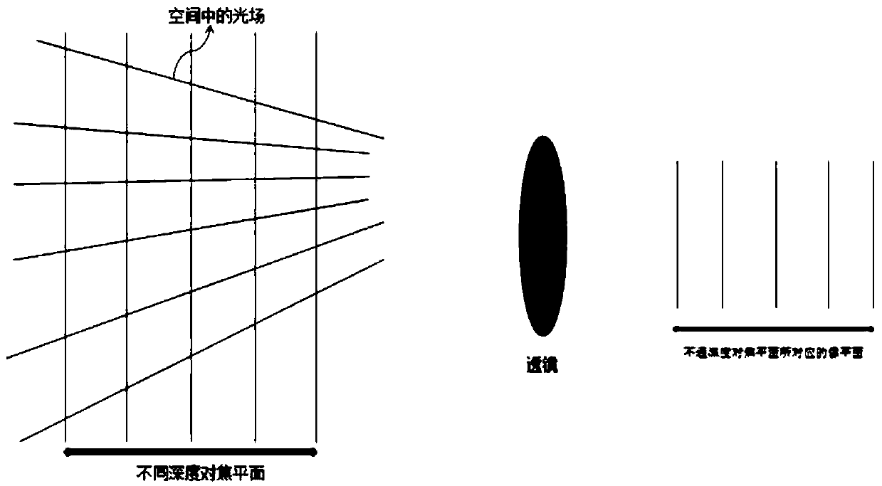 Method and system for reconstructing light field by applying depth sampling