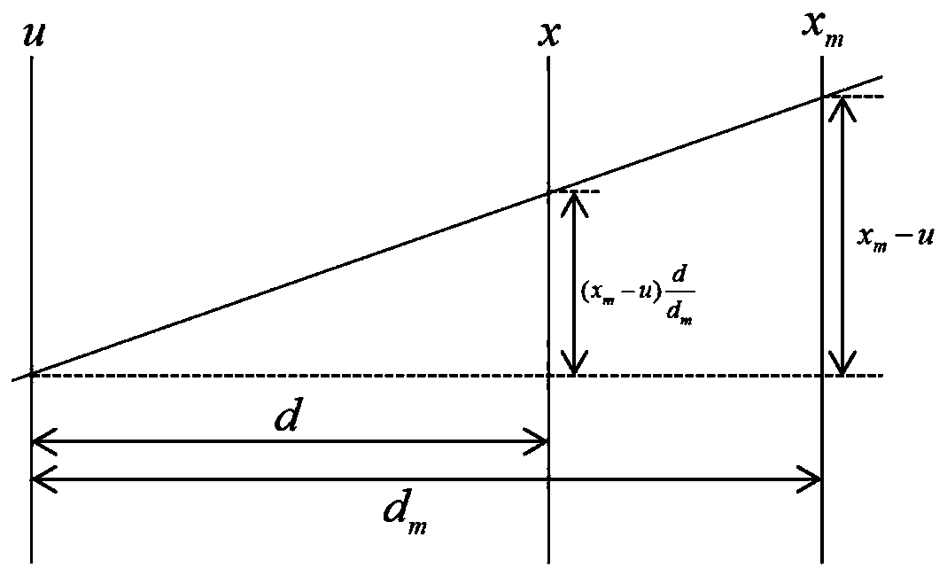 Method and system for reconstructing light field by applying depth sampling