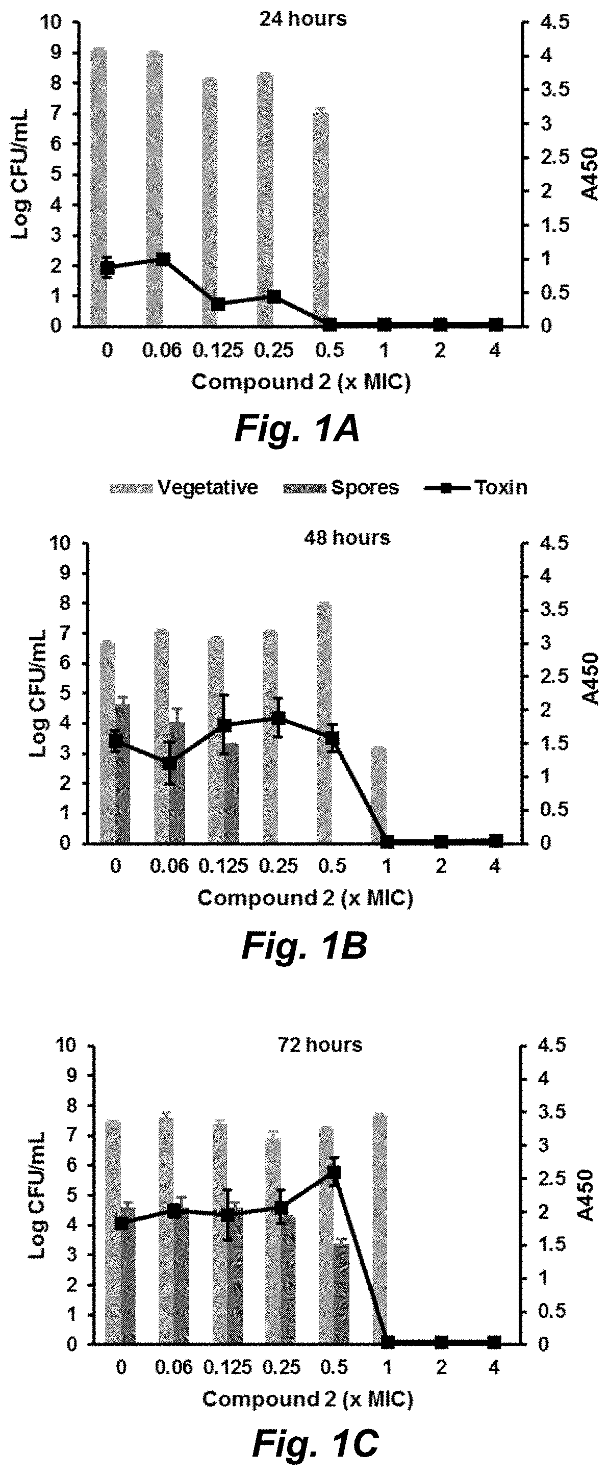 Compounds for the treatment of clostridium difficile infection