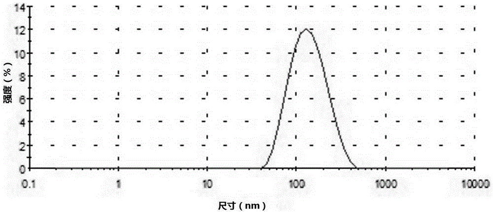 Preparation method of gold nanoflowers for targeting therapy of tumors