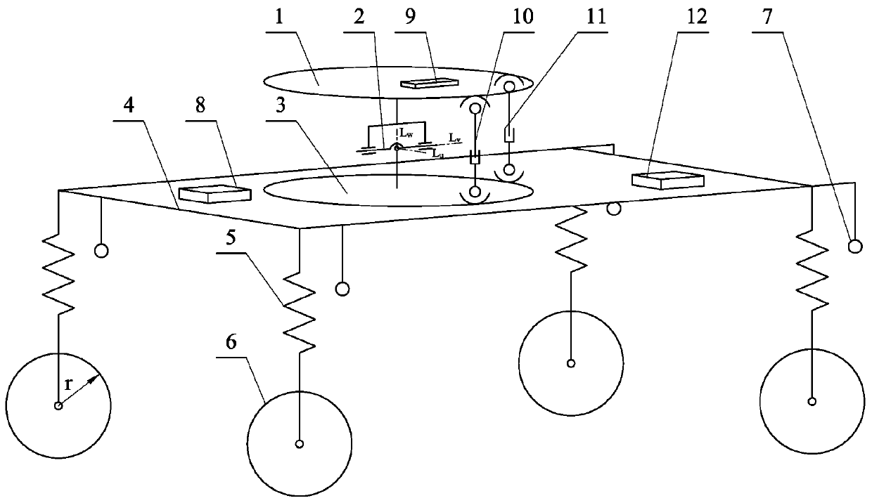 Pre-detection active leveling system and leveling method for agricultural vehicle operating platform