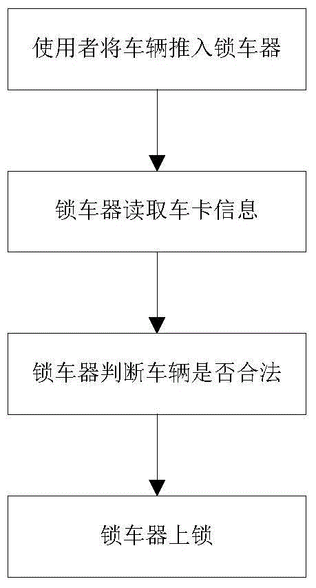 Returning method of utility car