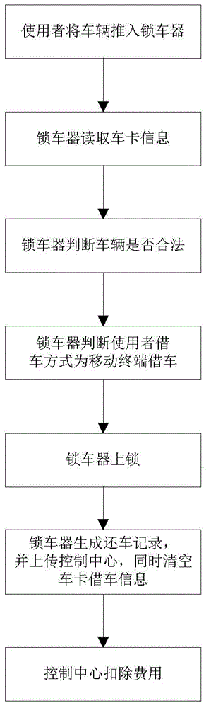 Returning method of utility car