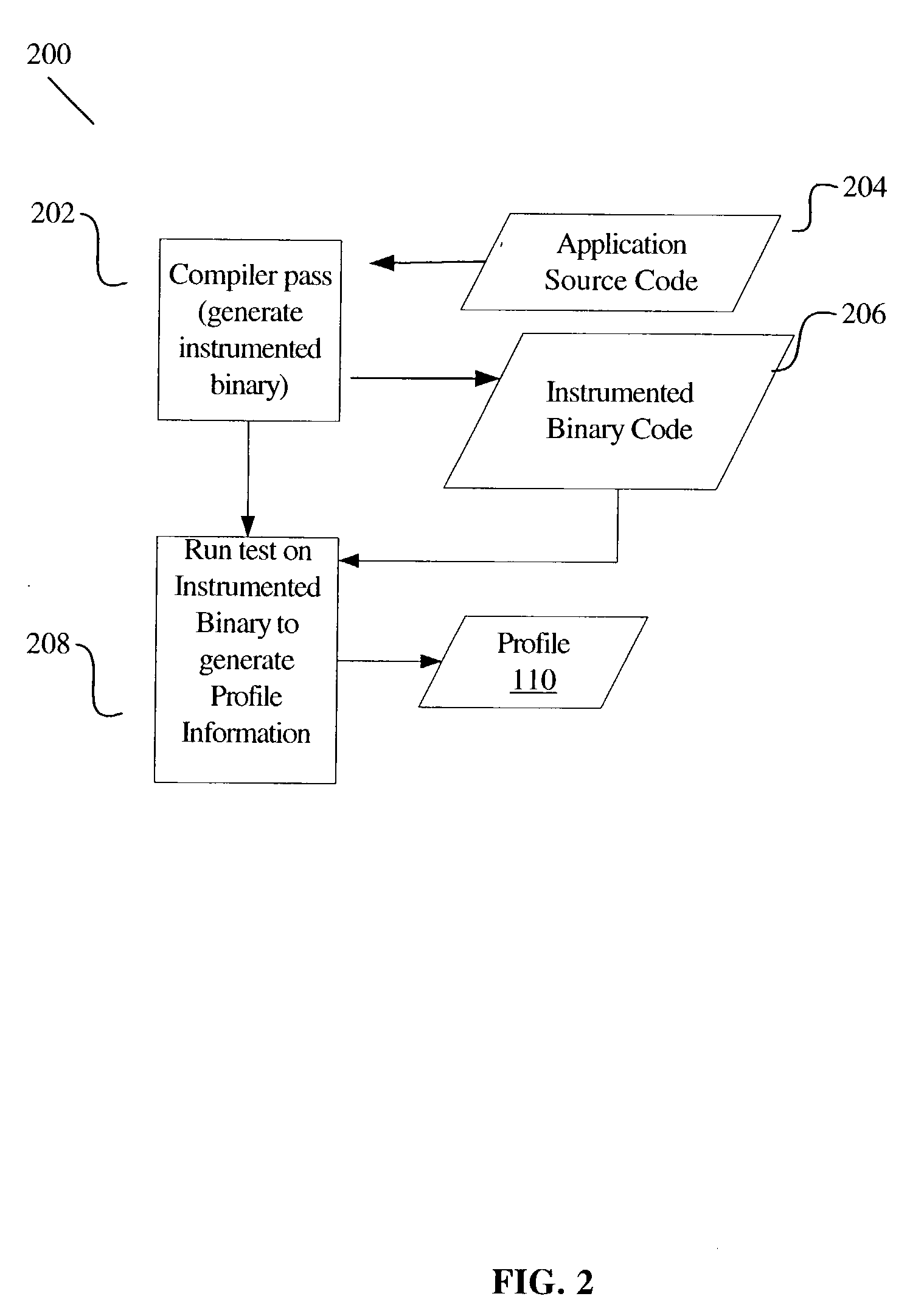 Profile-guided regression testing