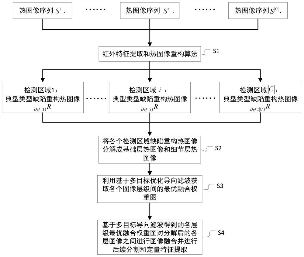 Multi-type damage detection feature analysis method for large-size test piece