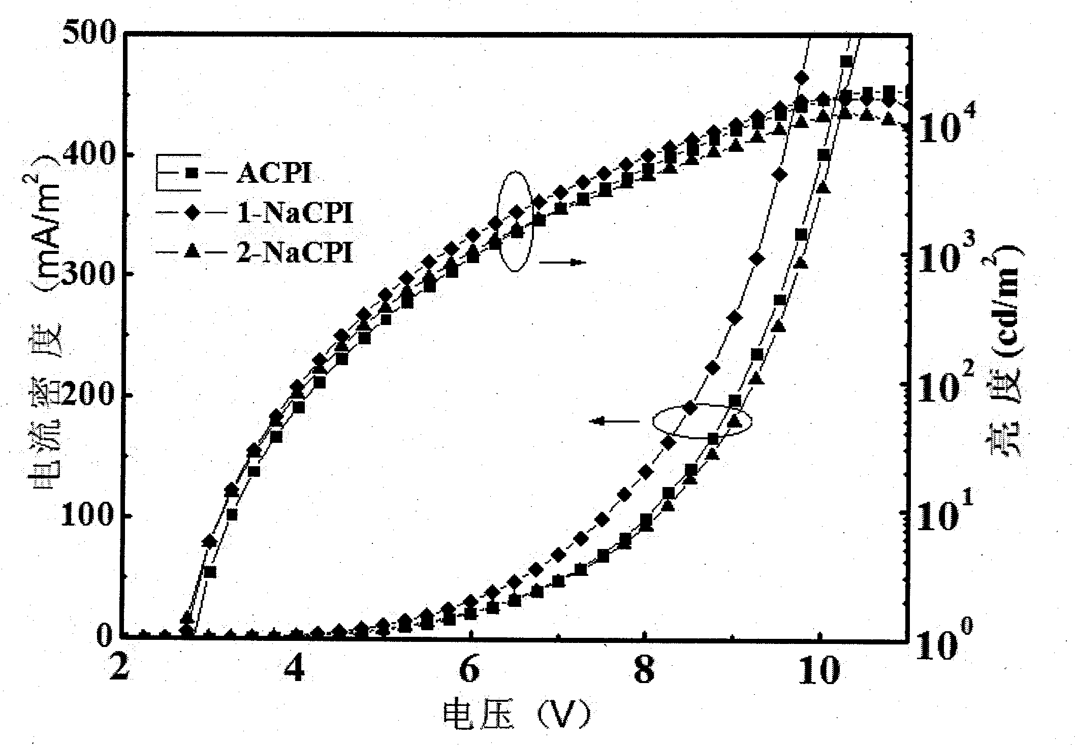 Phenanthroimidazole derivative and its application as electroluminescent material