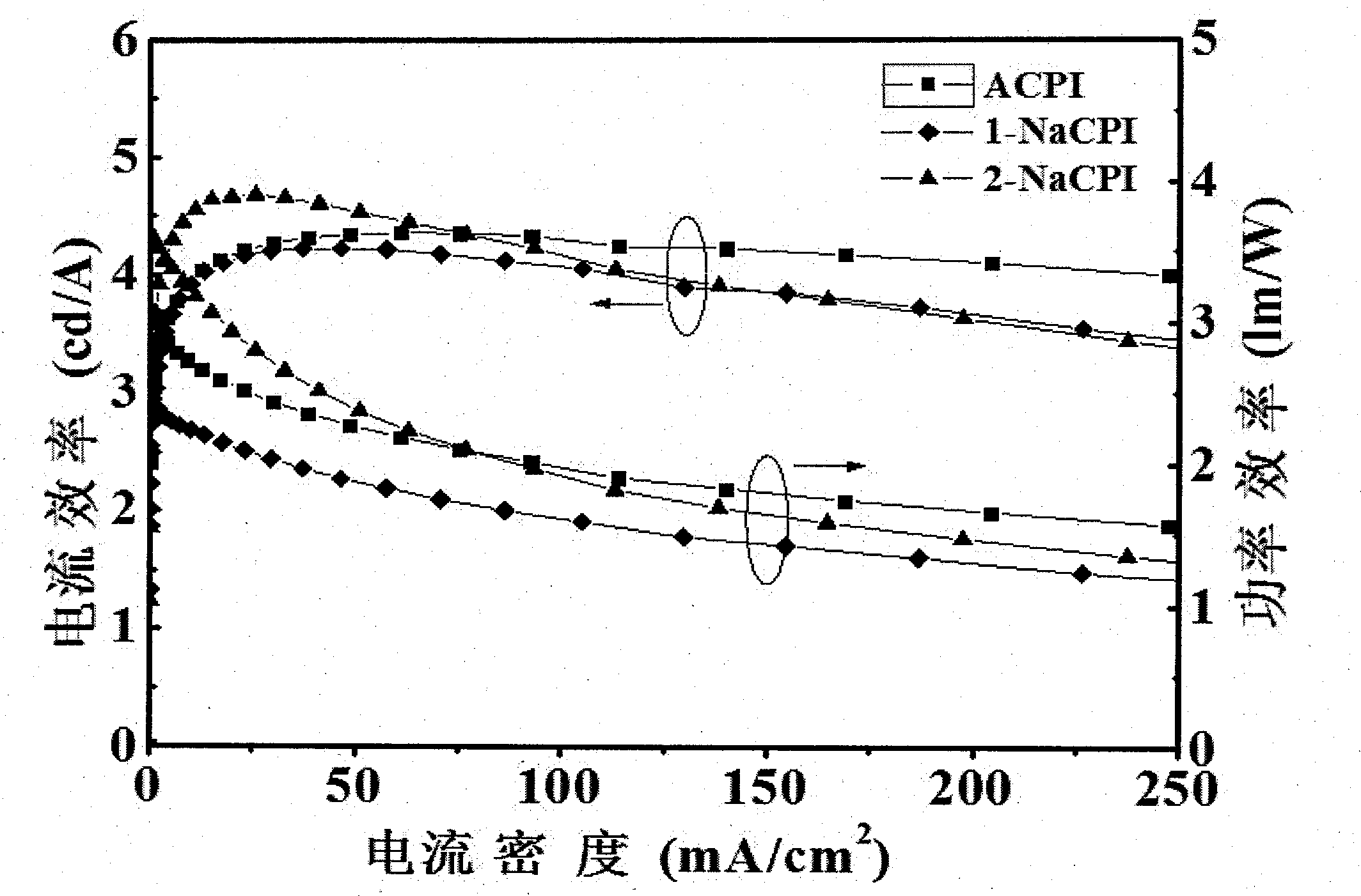 Phenanthroimidazole derivative and its application as electroluminescent material