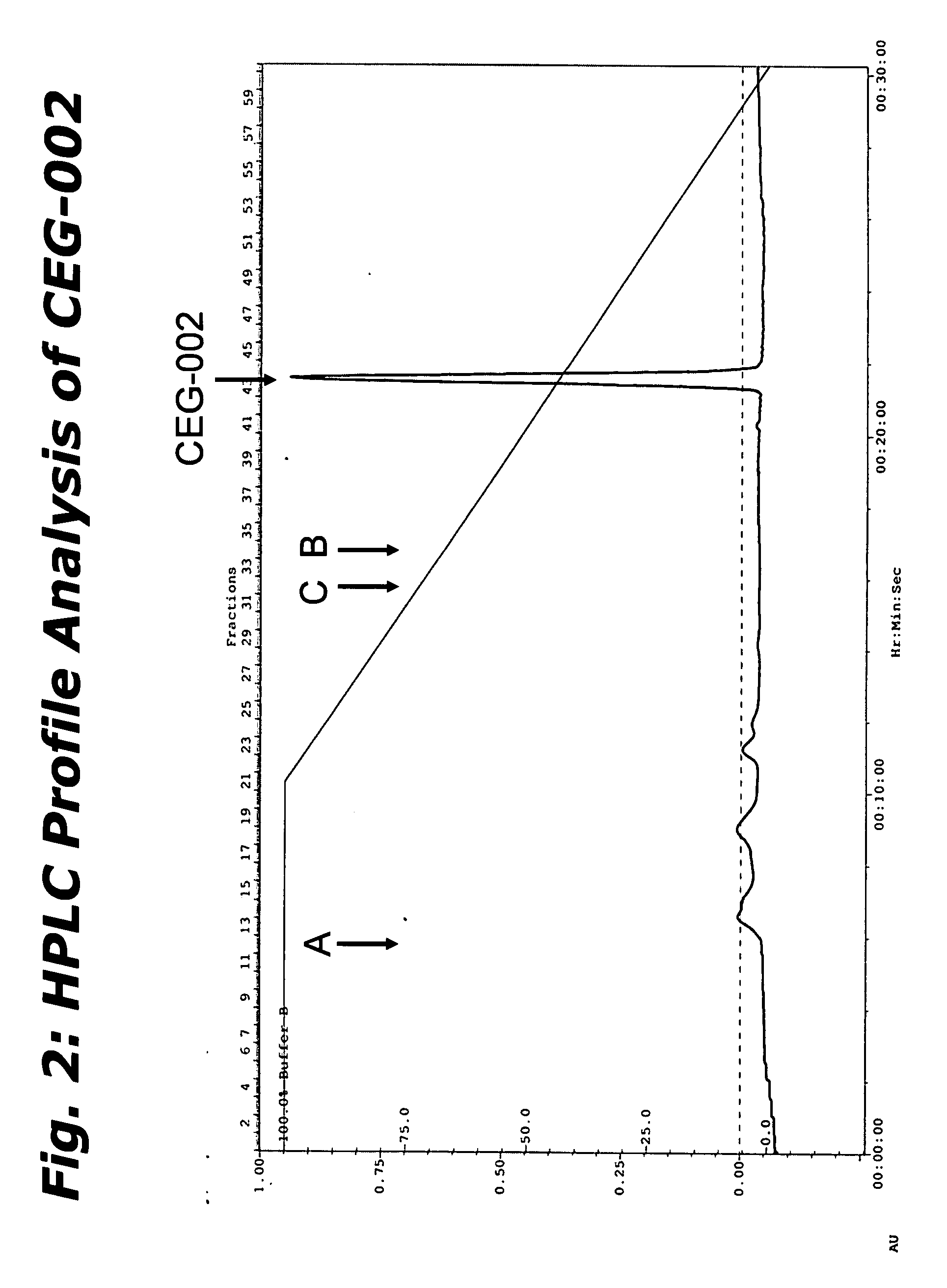 Synergistic compositions useful as cytostatic, bacteriostatic and/or virostatic agents