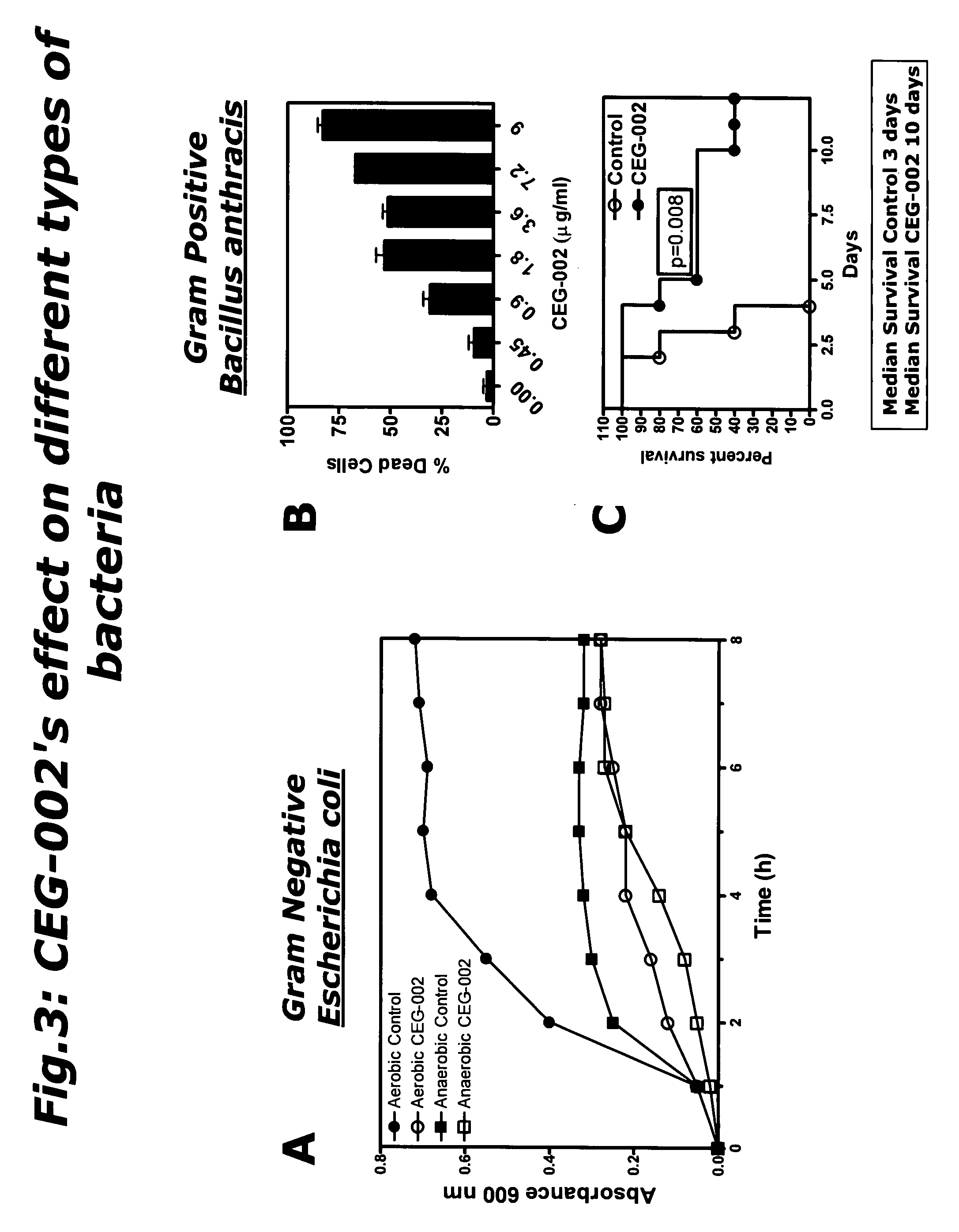 Synergistic compositions useful as cytostatic, bacteriostatic and/or virostatic agents