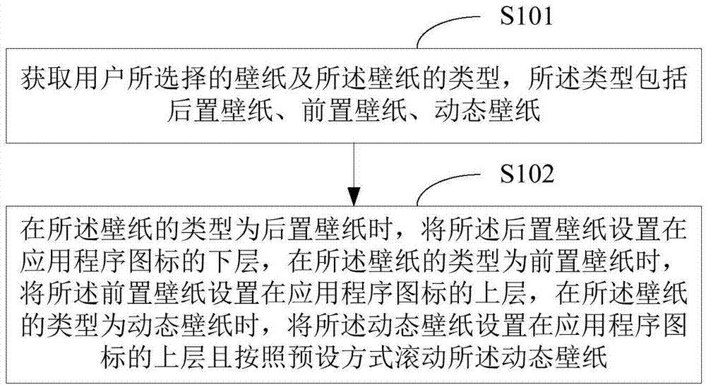 Wallpaper setting method and device