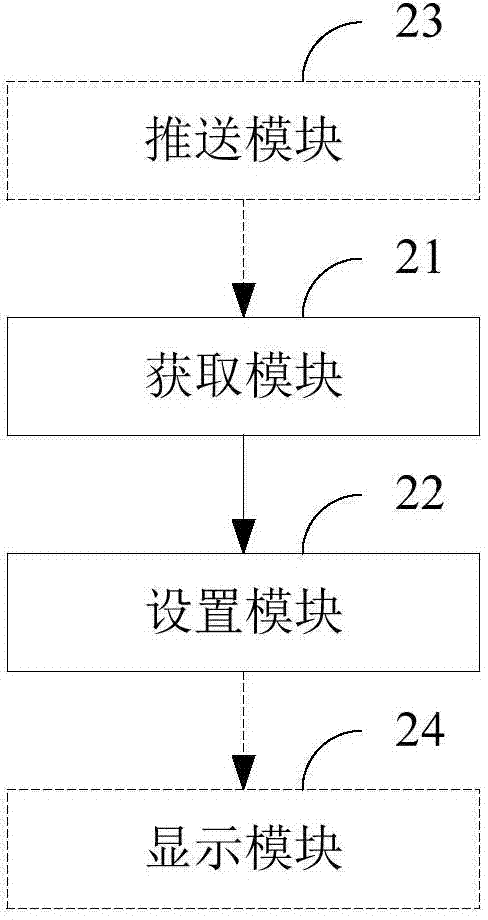 Wallpaper setting method and device