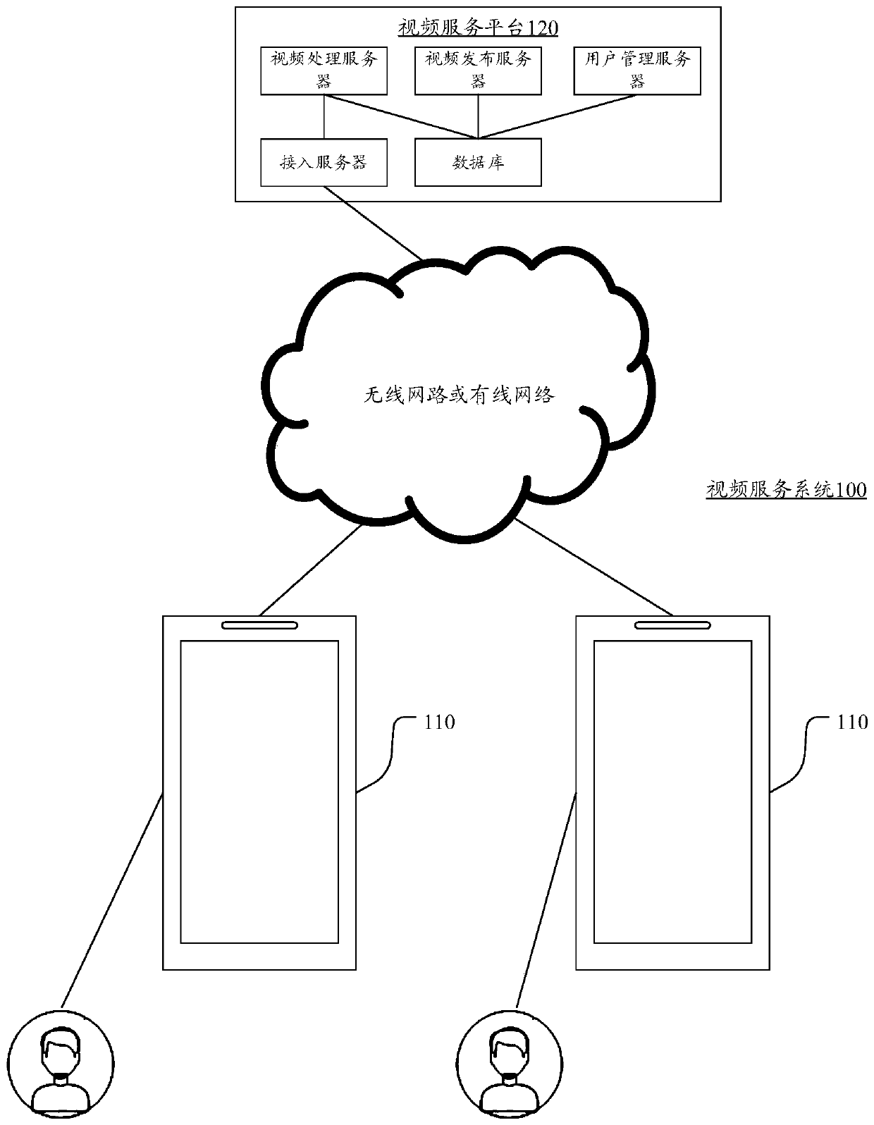 Video processing method and device, electronic device and storage medium