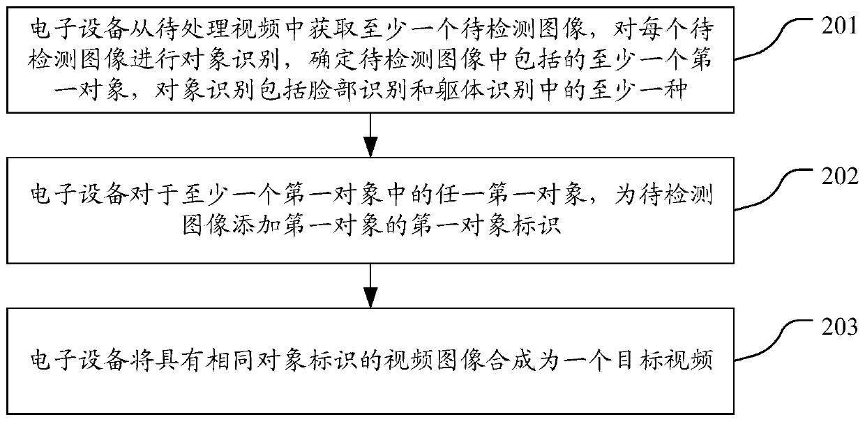 Video processing method and device, electronic device and storage medium