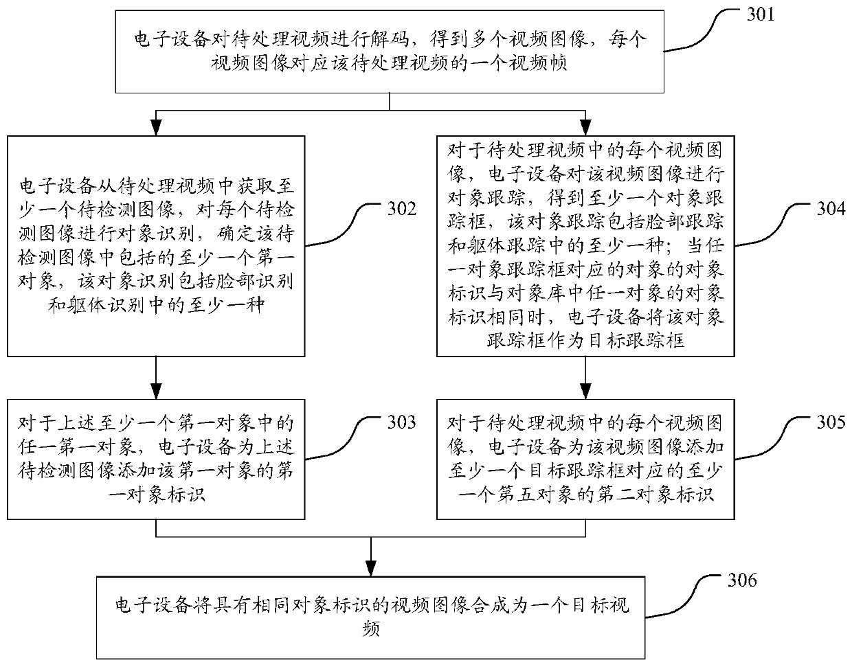 Video processing method and device, electronic device and storage medium