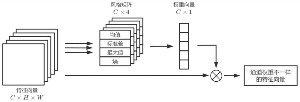 Unsupervised target dense tracking method based on video coloring