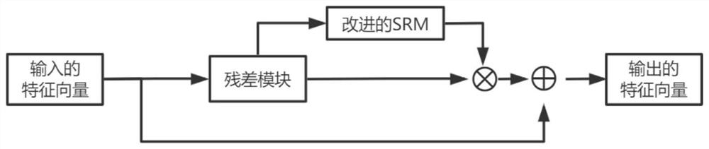 Unsupervised target dense tracking method based on video coloring