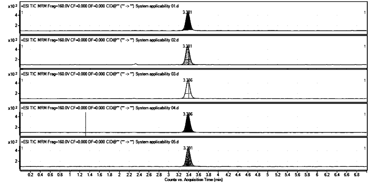 Method used for measuring (E)3, 4, 5-triethoxy cinnamoyl chloride with LC-MS/MS