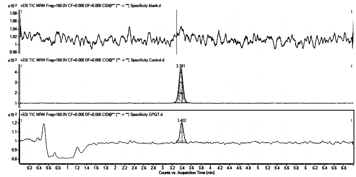 Method used for measuring (E)3, 4, 5-triethoxy cinnamoyl chloride with LC-MS/MS