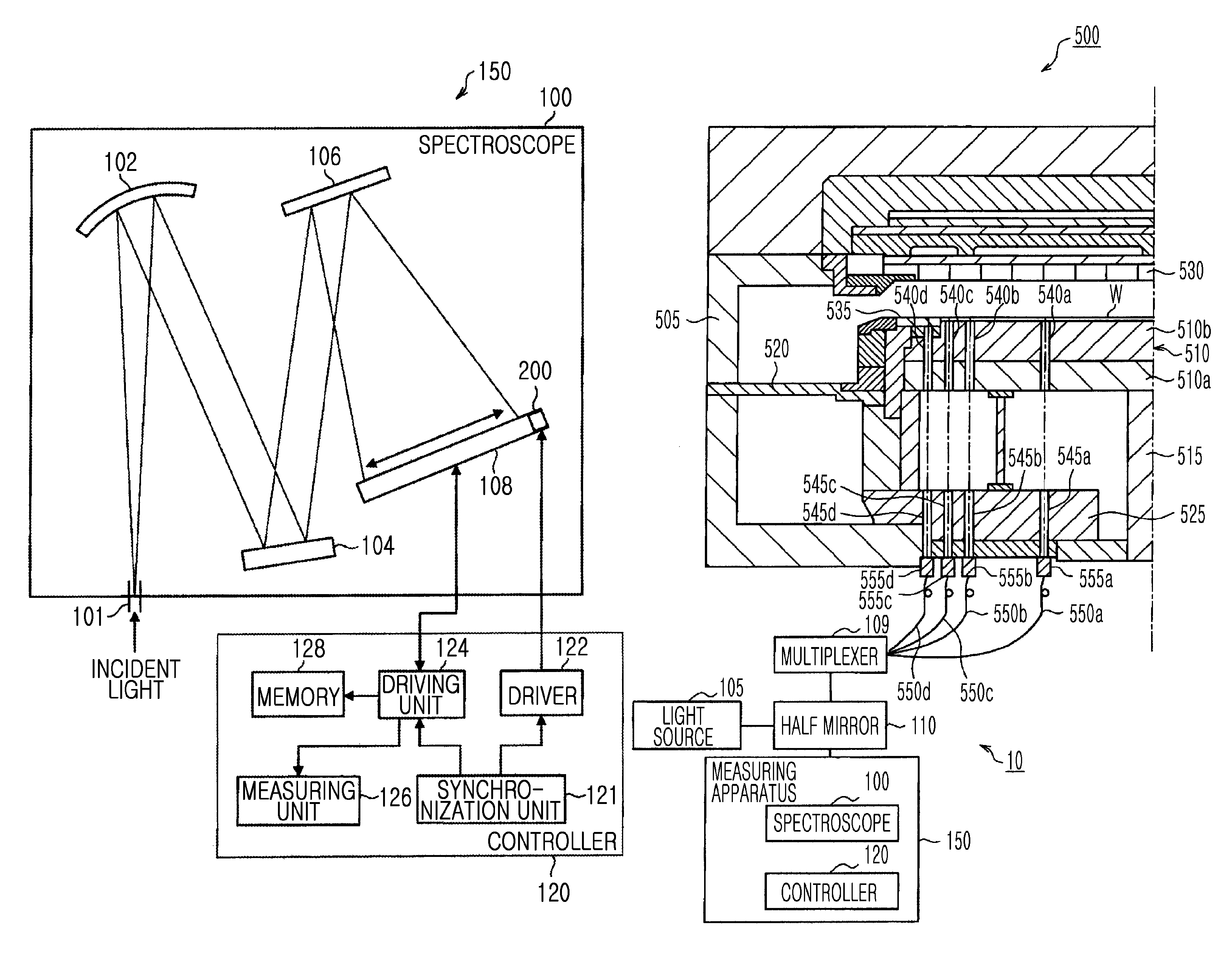 Measuring apparatus and plasma processing apparatus