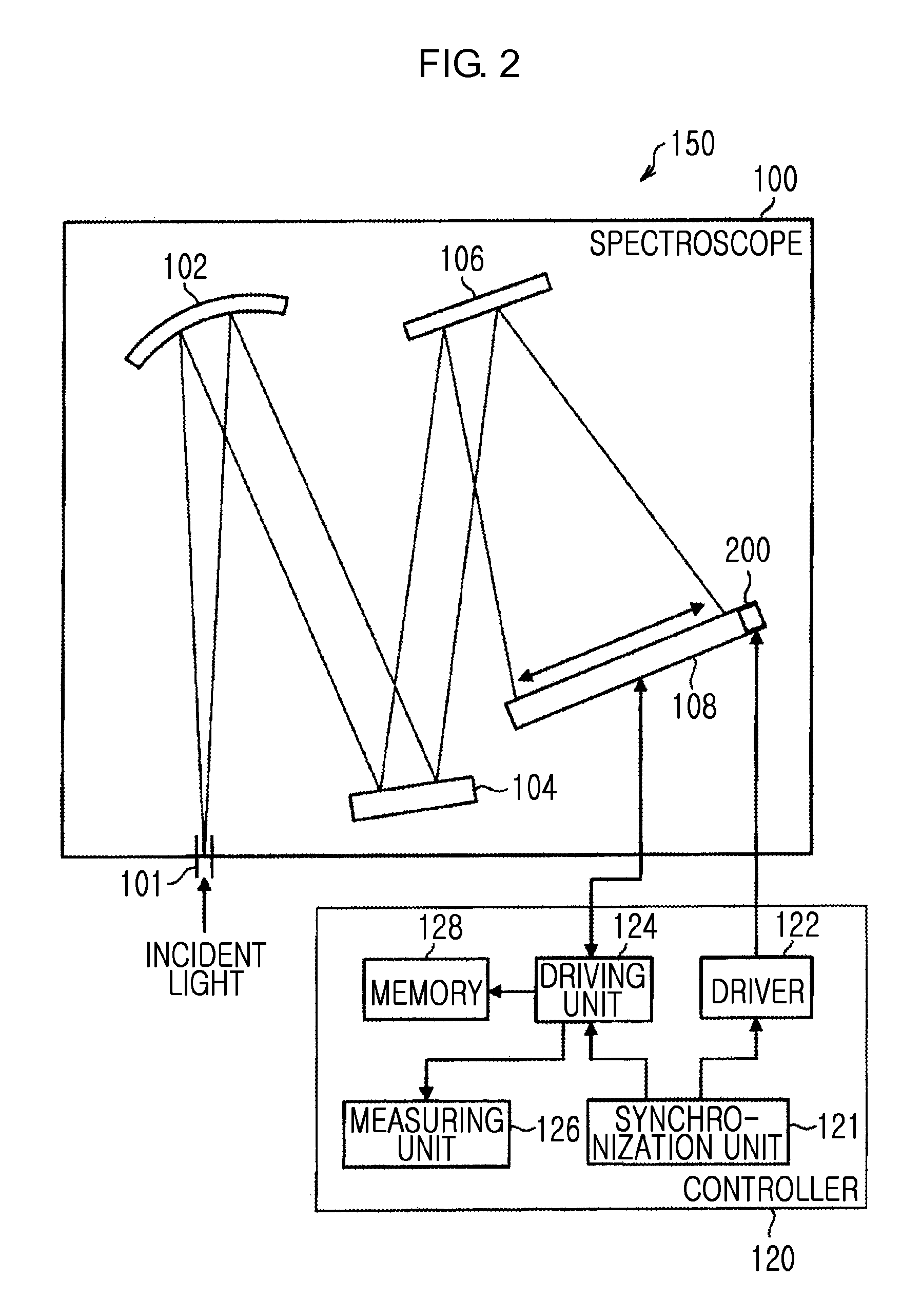 Measuring apparatus and plasma processing apparatus