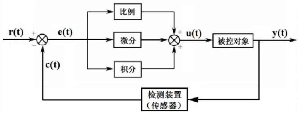 Undisturbed furnace changing control method for hot blast stove