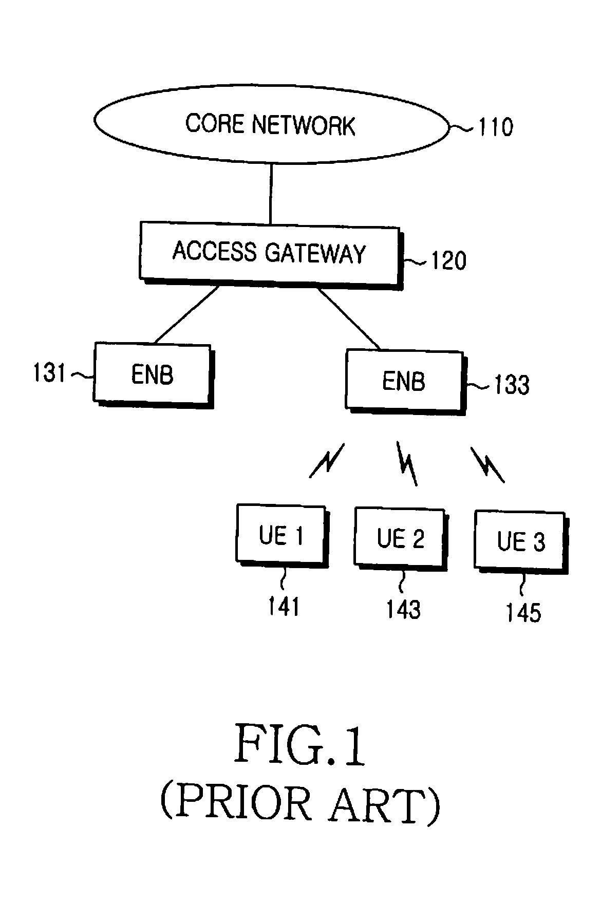 Method and apparatus for transmitting and receiving packet data between a node b and a ue using HARQ in a mobile communication system