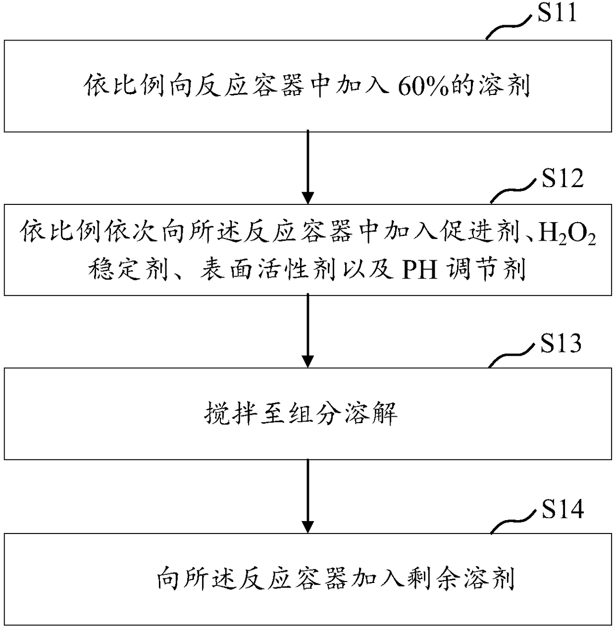 High-speed reduction copper liquid for PCB and preparation method