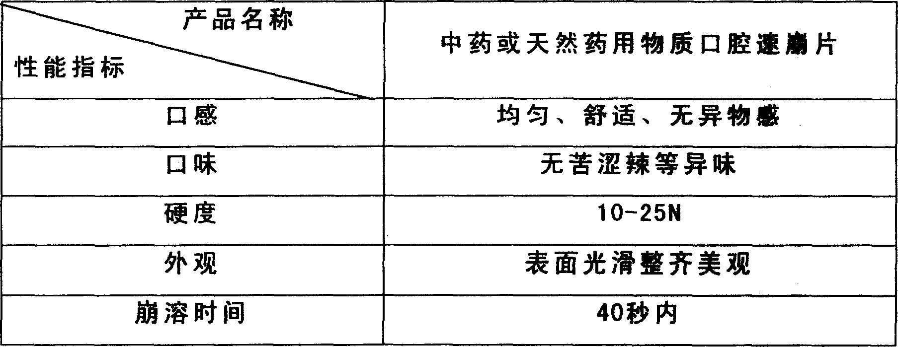 Mouth cavity fast disintegrating tablet of Chinese medicine or natural medical matters and its preparing method