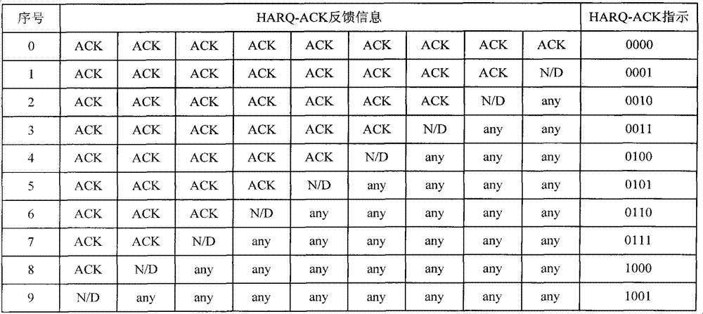 Method for sending hybridautomatic repeat-request acknowledgement (HARQ-ACK) feedback information