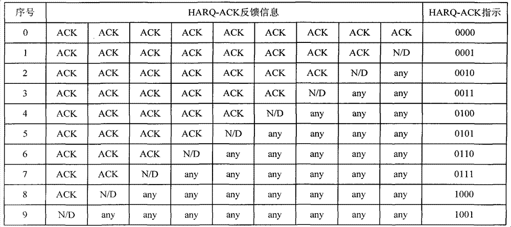 Method for sending hybridautomatic repeat-request acknowledgement (HARQ-ACK) feedback information