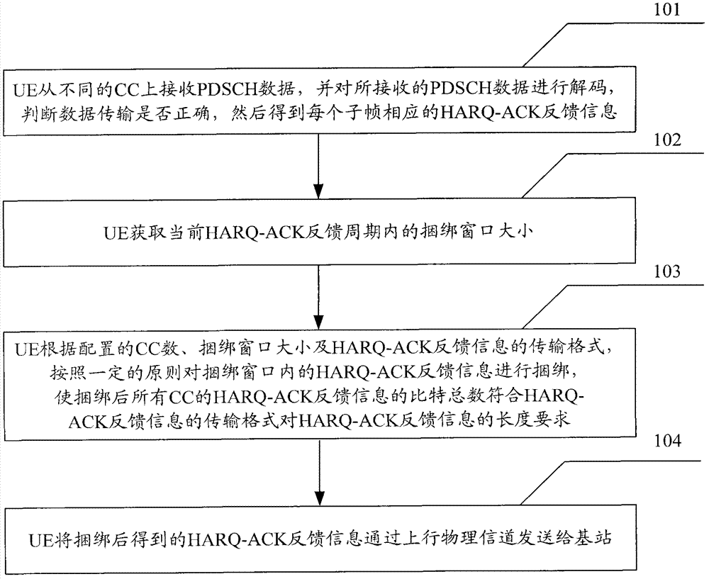 Method for sending hybridautomatic repeat-request acknowledgement (HARQ-ACK) feedback information