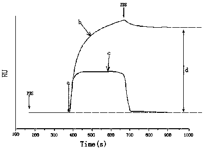 Preparation method and application of 3D chip for screening of traditional Chinese medicine components