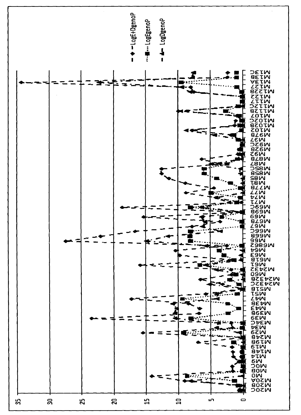 MUC13 gene determining susceptibility/resistance of piglet F4ac diarrhea and application thereof