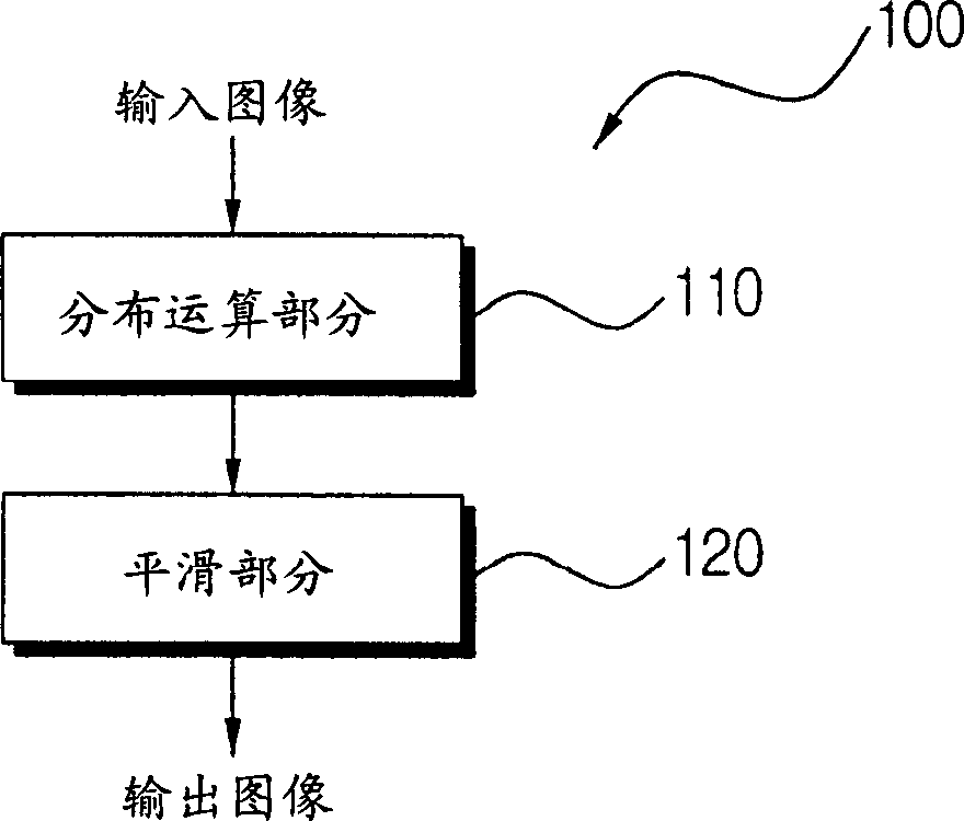 Apparatus and method for increaring contrast ratio using histogram match