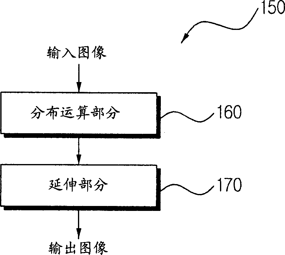 Apparatus and method for increaring contrast ratio using histogram match