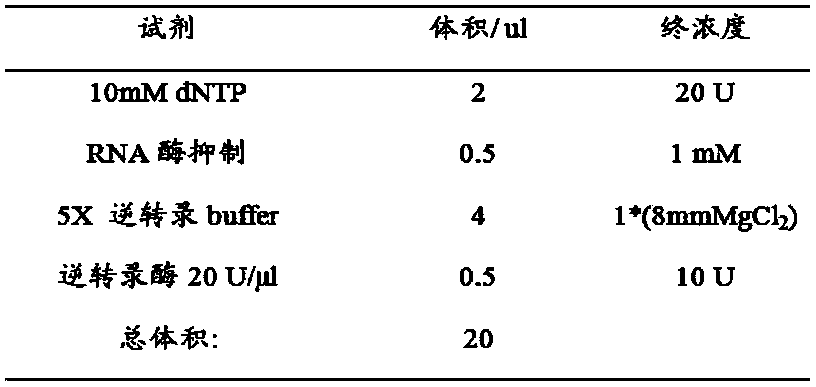 Kit for early screening and diagnosis of prostate cancer