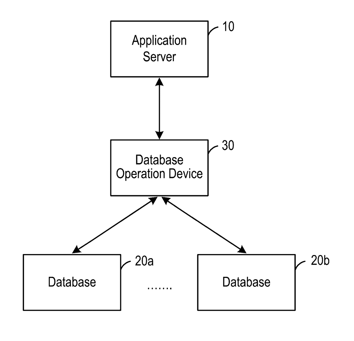 System, method and device for optimizing database operations