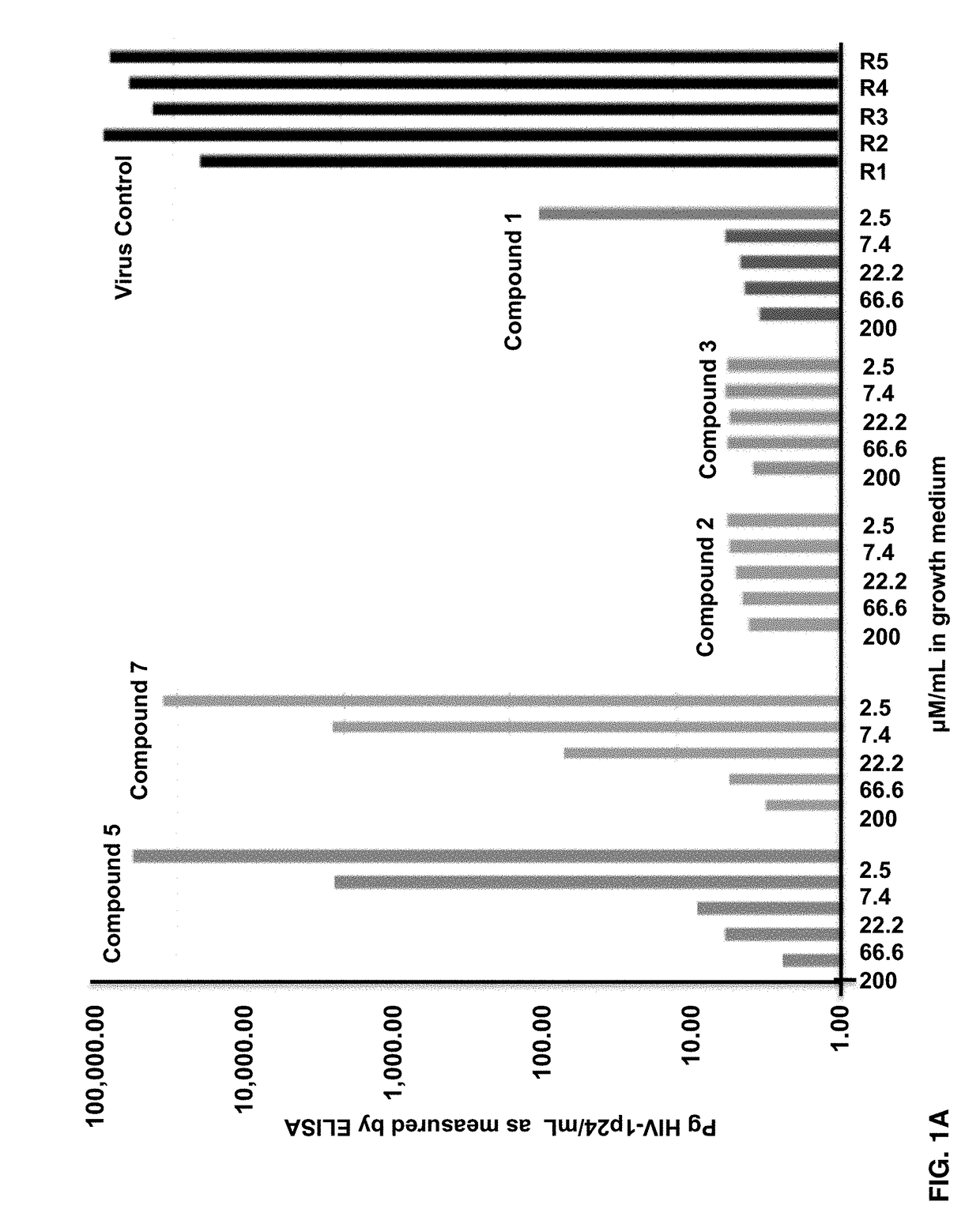 Formulations of Methionine Aminopeptidase Inhibitors for Treating Infectious Diseases