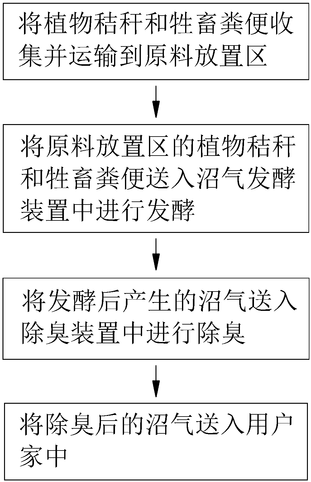 Method for efficiently utilizing plant straw