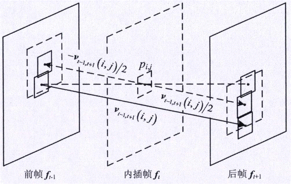 Video frame rate up conversion method based on sparse redundant representation model