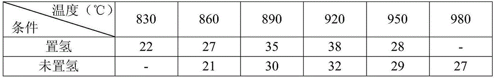 Preparation method of foam titanium under hydrogen-assisted action