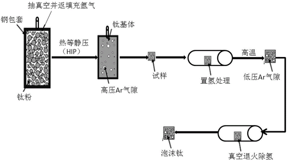 Preparation method of foam titanium under hydrogen-assisted action